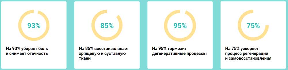 Синергель действие мази на суставы