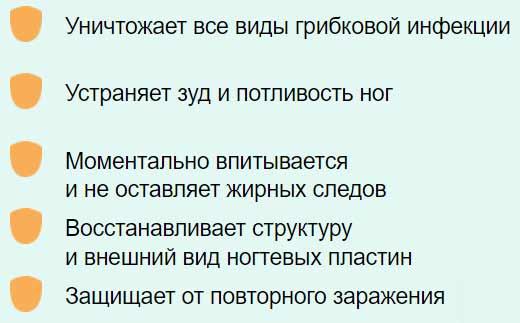 Миколан свойства