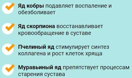 Синергель препарат свойства
