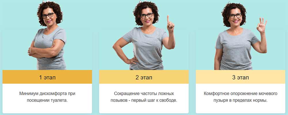 Уролаб действие лекарства от недержания