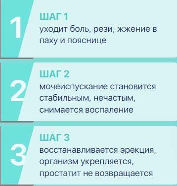 Уромаин действие таблеток при простатите