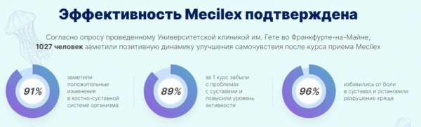 Mecilex для суставов Mecilex для суставов