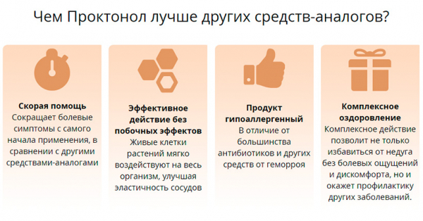 
Средство Проктонол для лечения и профилактики геморроя 