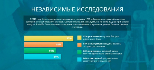 Сусталайф для суставов
Сусталайф для суставов