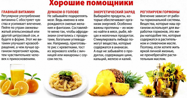 
Женский афродизиак Rendez Vous 