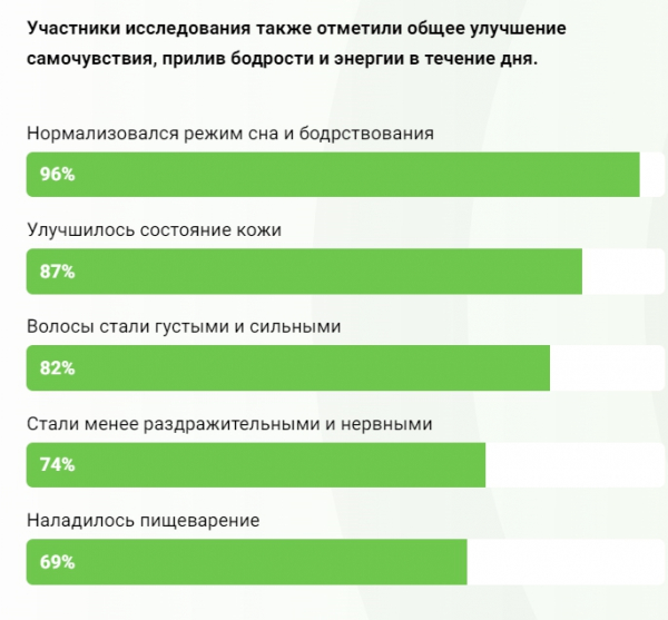 Чёрная пантера — капсулы для похудения Чёрная пантера — капсулы для похудения
