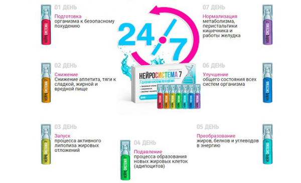 Нейросистема 7 — ампулы для сжигания жира
Нейросистема 7 — ампулы для сжигания жира