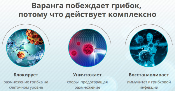 Крем Варанга для лечения грибка
Крем Варанга для лечения грибка