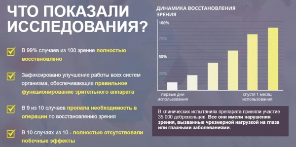 Визоплекс для зрения
Визоплекс для зрения