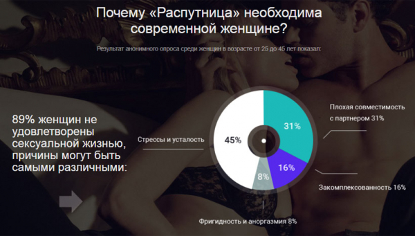 
Женский возбудитель Распутница 