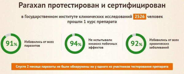  Параксан от паразитов 