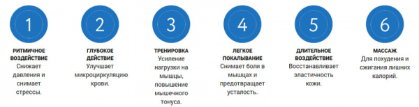 Vibro Shape для похудения
Vibro Shape для похудения