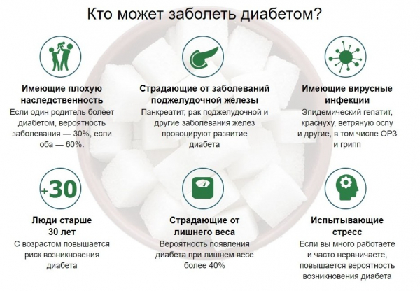 ДиаЛайф от диабета
ДиаЛайф от диабета