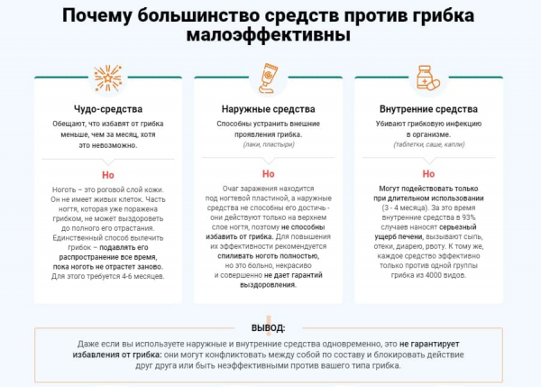 Ремитазол от грибка
Ремитазол от грибка