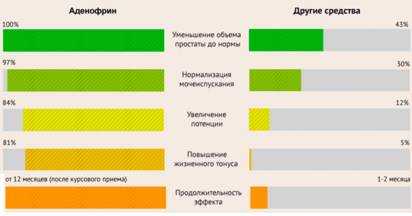 Лекарство от простатита Аденофрин
Лекарство от простатита Аденофрин