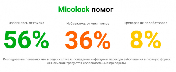 Мазь Миколок от грибка
Мазь Миколок от грибка