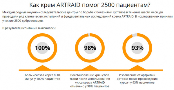 Лекарство для суставов Artraid
Лекарство для суставов Artraid