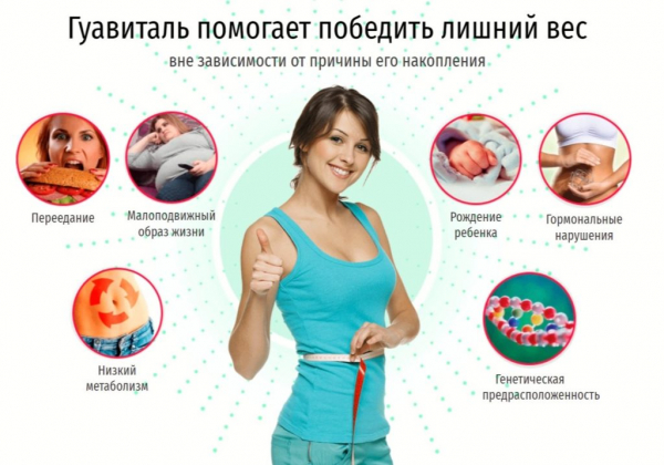 Гуавиталь для похудения Гуавиталь для похудения