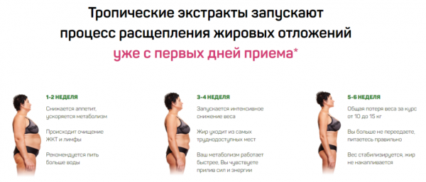 Чудо Фрукт для быстрого похудения, отзывы
Чудо Фрукт для быстрого похудения, отзывы
