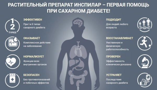 Инспилар от диабета
Инспилар от диабета