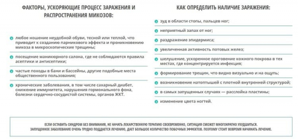 Ремитазол от грибка
Ремитазол от грибка