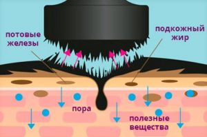 Маска Magnetic Mask
Маска Magnetic Mask