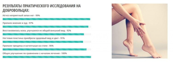 Ремитазол от грибка
Ремитазол от грибка
