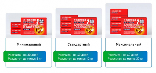 Бунси – тайские таблетки для похудения
Бунси – тайские таблетки для похудения