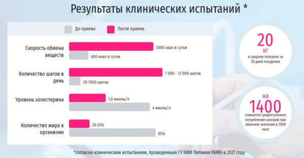 Гуавиталь для похудения Гуавиталь для похудения