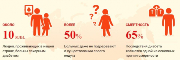 Инспилар от диабета
Инспилар от диабета