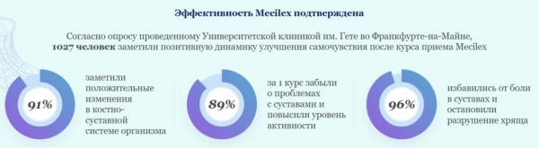 Mecilex (Мецилекс) гель для суставов
Mecilex (Мецилекс) гель для суставов