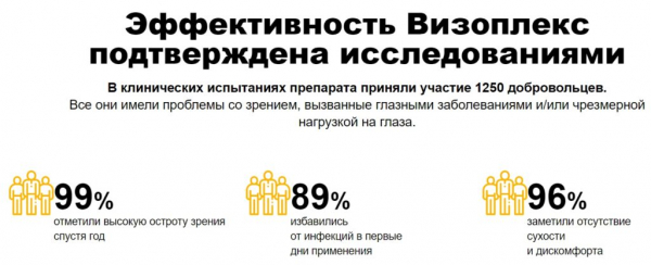 Визоплекс — капли для зрения
Визоплекс — капли для зрения