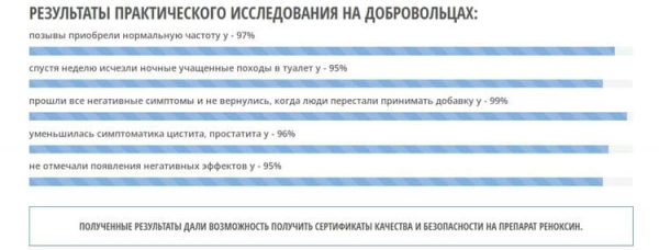 Реноксин от недержания мочи
Реноксин от недержания мочи