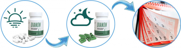 Dianon Dianon