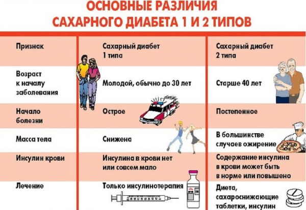 Куркумин при сахарном диабете 2 типа
Куркумин при сахарном диабете 2 типа