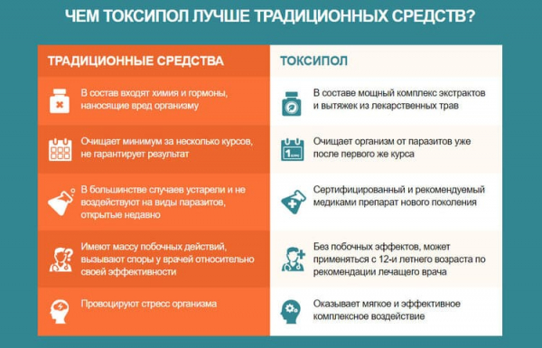 Токсипол от глистов
Токсипол от глистов