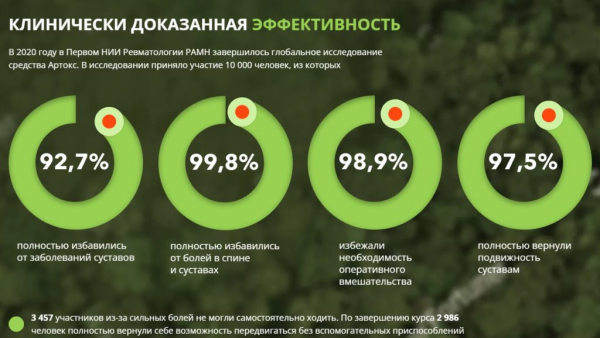 Артокс гель для суставов
Артокс гель для суставов