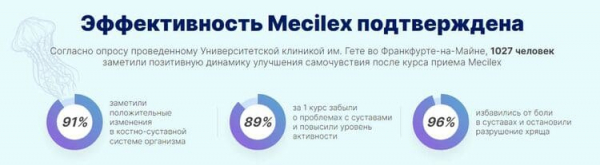 Гель Мецилекс для суставов
Гель Мецилекс для суставов