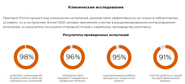 Forma для похудения Forma для похудения