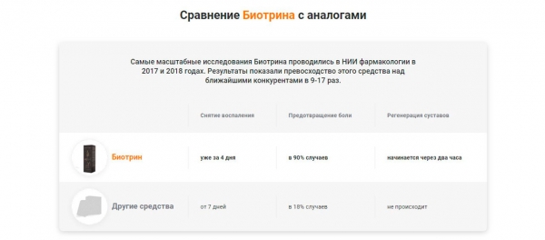 
Биотрин для суставов 