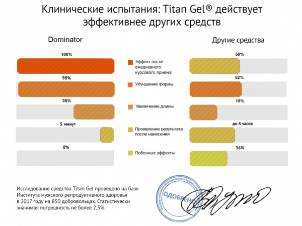 Титан Гель для мужчин Титан Гель для мужчин