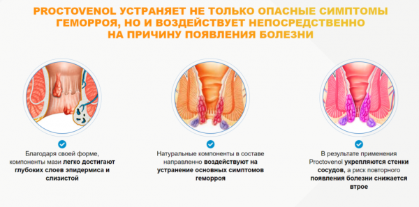 
Проктовенол от геморроя 