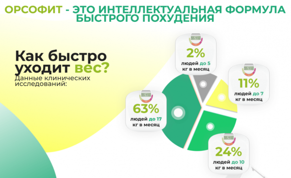 Орсофит для похудения Орсофит для похудения