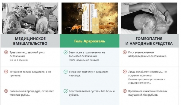 Артрозгель для суставов
Артрозгель для суставов
