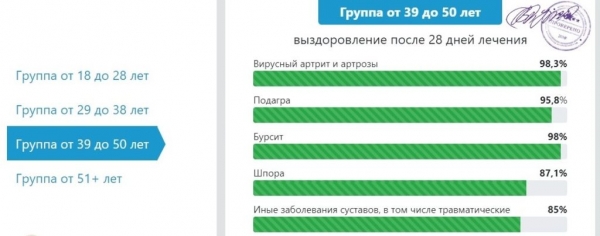 Артрозгель для суставов
Артрозгель для суставов