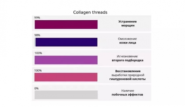 Collagen threads
Collagen threads