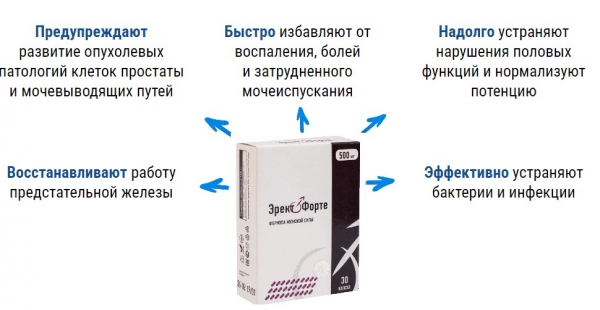 ЭректоФорте ЭректоФорте