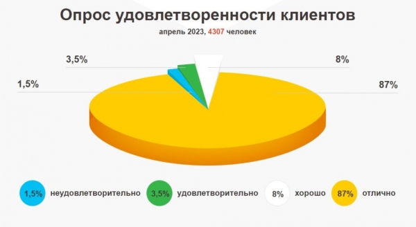  Чудо-Гриб капсулы от паразитов 