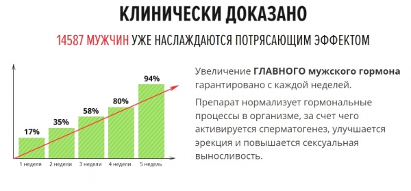 Potensall (Потенсал) для потенции
Potensall (Потенсал) для потенции