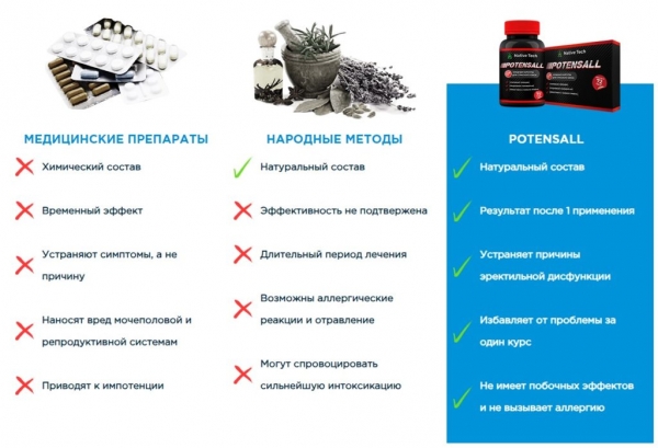 Potensall (Потенсал) для потенции
Potensall (Потенсал) для потенции